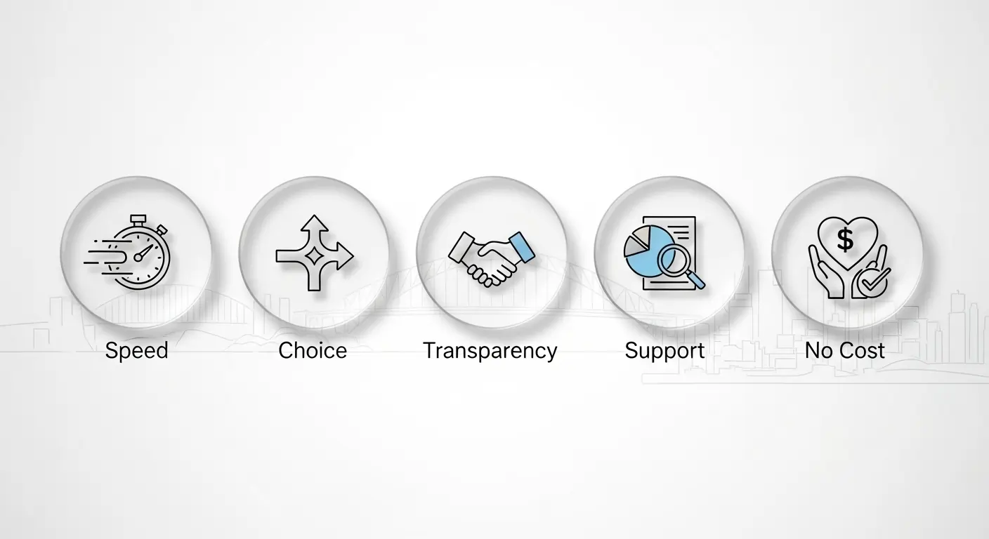 Benefits of Plan Management Sydney