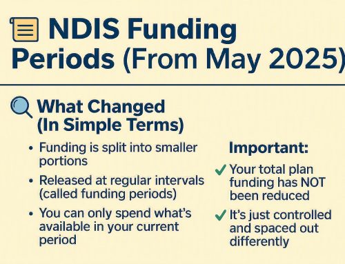 NDIS Support Categories Explained Core Capital and Capacity Building 3 NDIS Funding Periods Explained: Why Your Money Does Not All Land at Once Anymore