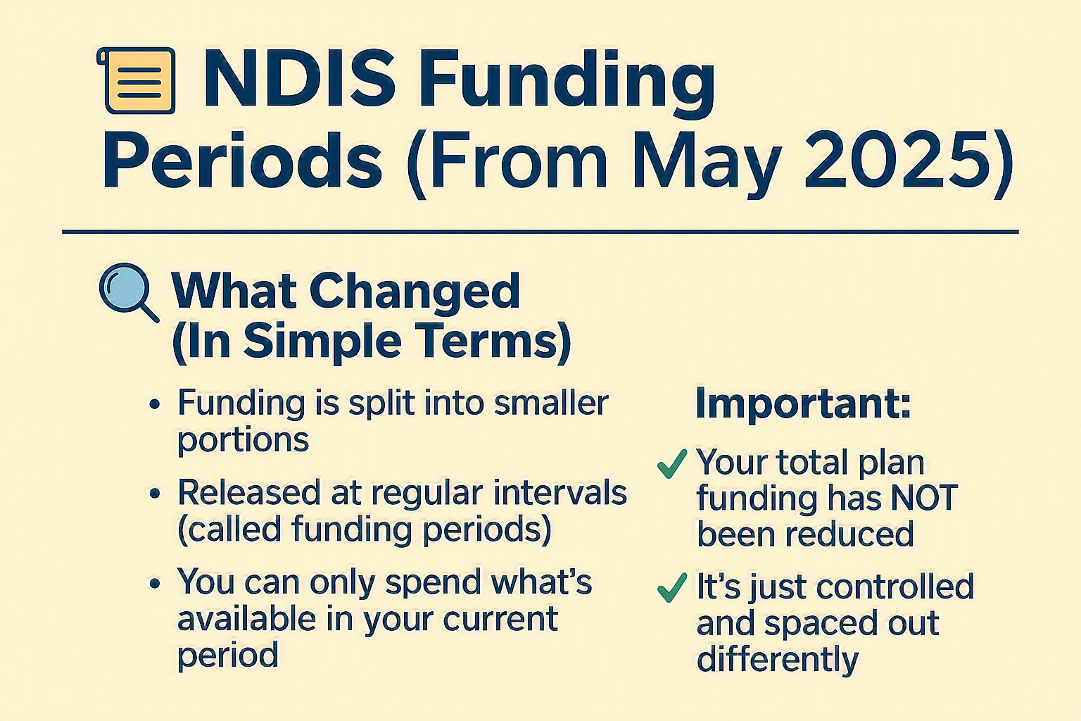 NDIS Funding Periods Explained: Why Your Money Does Not All Land at Once Anymore 3 plog2